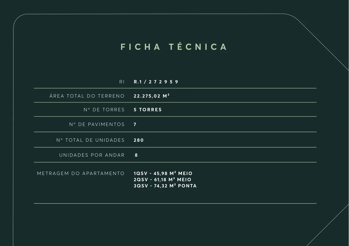 Material técnico oficial — Ficha técnica do Sensia Swiss View, da Sensia em Campinas